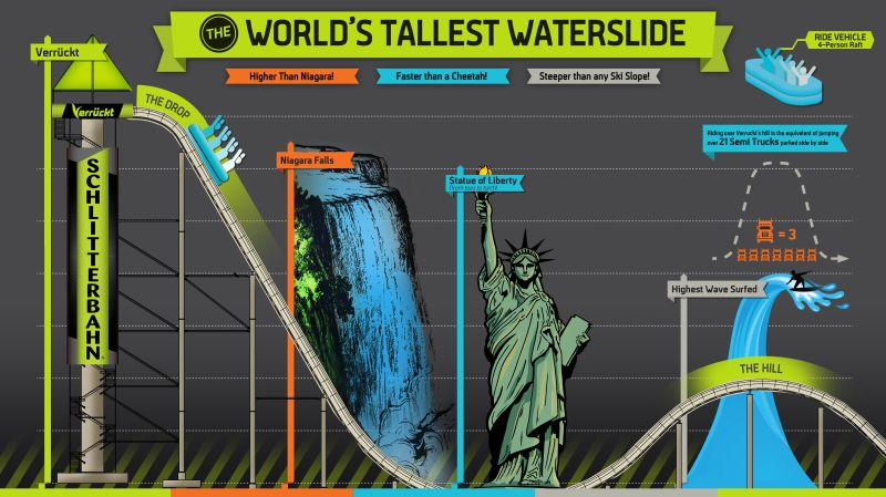 Las dimensiones del tobogán más alto del mundo en perspectiva